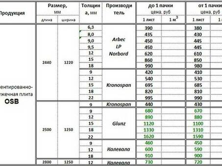 OSB-плиты: размеры, цены и все, что вам нужно знать