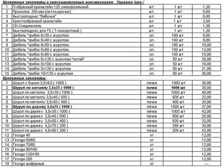 Прайс-лист на материалы: Получите лучшие предложения на качественные строительные материалы