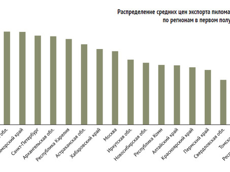 Цены на пиломатериалы 2018 года: Где найти лучшие предложения на качественные материалы