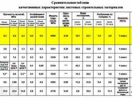 Размеры и цены OSB-плит: ваше полное руководство