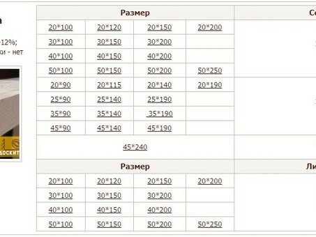 Что нужно знать о размерах строганных пиломатериалов