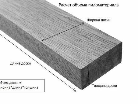 Как рассчитать стоимость доски: Исчерпывающее руководство