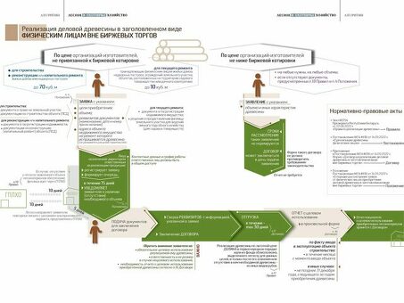 Понимание рыночной стоимости древесины: Факторы, которые необходимо учитывать