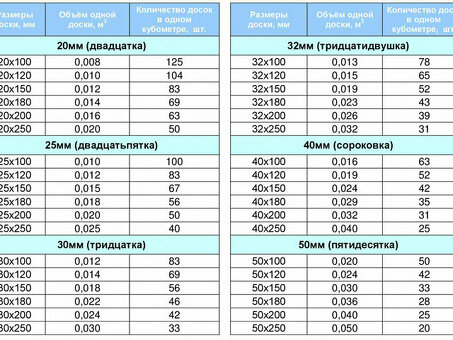 Сколько стоит куб досок?