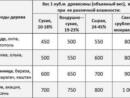 Сколько стоит одно дерево: расчет цены лесопосадки