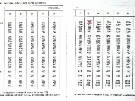 Цена 1 кубического метра березовой древесины