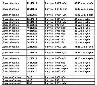 Какова стоимость 1 кубического метра плит размером 40x150x6000?