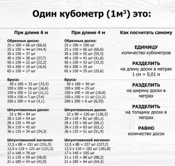 Сколько стоит 1 м³: Исследование цены за кубический метр