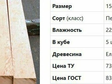 Стоимость пиломатериалов 150х200 в России: Руководство по ценообразованию и покупке