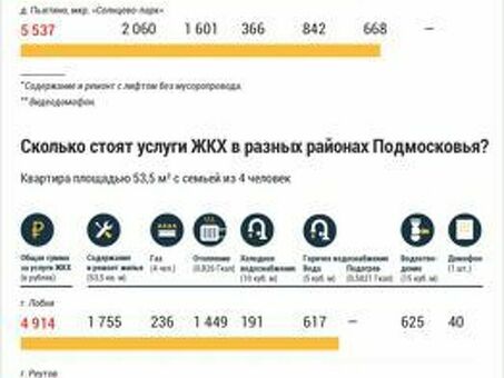 Цена куба в Москве: узнайте стоимость