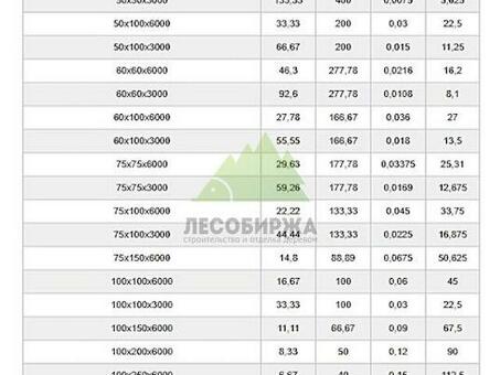 Стоимость 6-метрового куба деревянной обшивки