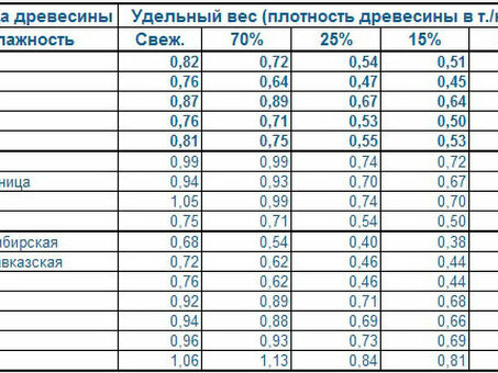 Стоимость сосновых кубов в шахтах: Цены и факторы