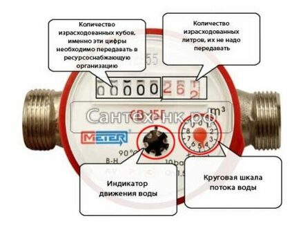 Сколько стоит кубический метр? - Цены и факторы, которые следует учитывать