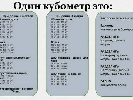 Сколько стоит кубометр пиломатериалов? - Цены и сметы