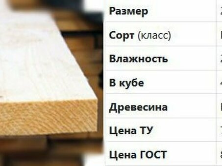 Стоимость 25-миллиметровой строганной деревянной доски: Цены и поставщики