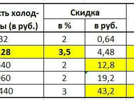 Стоимость кубического метра: Понимание факторов ценообразования