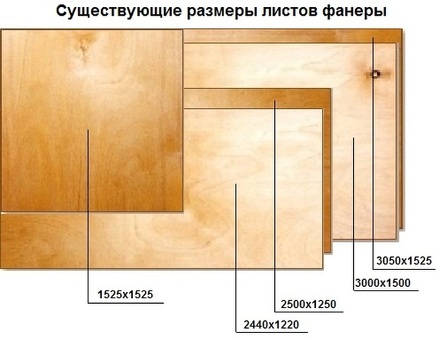 Фанера больших размеров: Все, что нужно знать