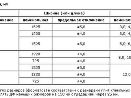 Размеры и цены фанеры: все, что вам нужно знать