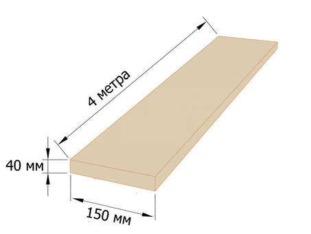 Цена 1 кубического метра 40-миллиметрового бруса