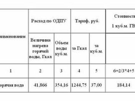 Цена 1 кубического метра: факторы, влияющие на его стоимость