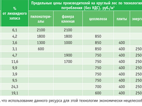 Цена кубинского бревна за корень: Факторы, влияющие на стоимость