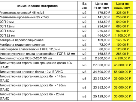 Цена древесины: Факторы, которые необходимо учитывать | Руководство по ценообразованию на лесоматериалы