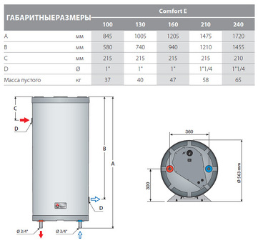 Познакомьтесь с Comfort e 160: Предельный комфорт и удобство