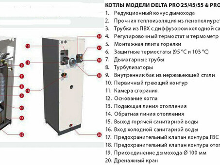 Delta Pro S 55: лучший дрон для высококачественной аэрофотосъемки