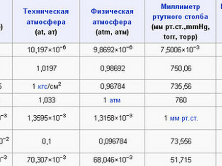 Мощность высокого давления: 120 бар Очиститель высокого давления