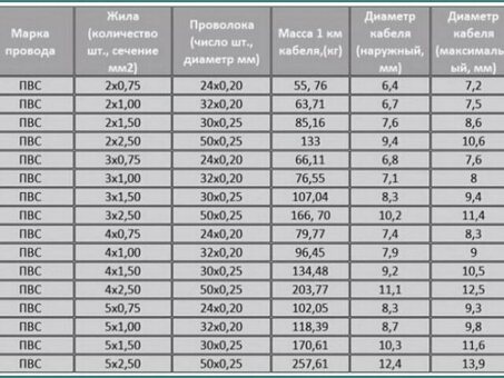 Генераторы от 3. 4 кВт - высококачественная продукция по отличным ценам!