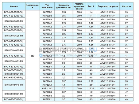 Мощные устройства 3. 4 кВт - идеально подходят для ваших нужд.