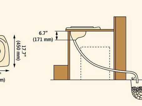 Separett Privy: Sepettar: идеальное решение для туалетов на открытом воздухе