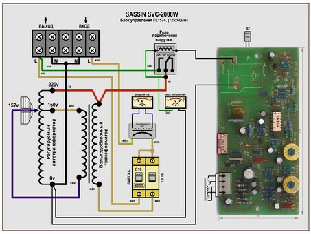 Solby SVC 1000: критская технология для повышения производительности