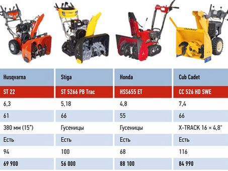 ST 5266 PB: высококачественные, долговечные электронные компоненты