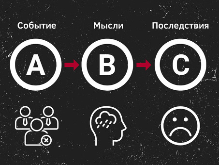 Модель ABC: Почему мы злимся, расстраиваемся или тревожимся, модель ABC.