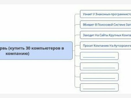 Система продаж от А до Я. Самые подробные инструкции по построению системы продаж. Маркетинг в системе продаж (Кирилл Маматов), система продаж.