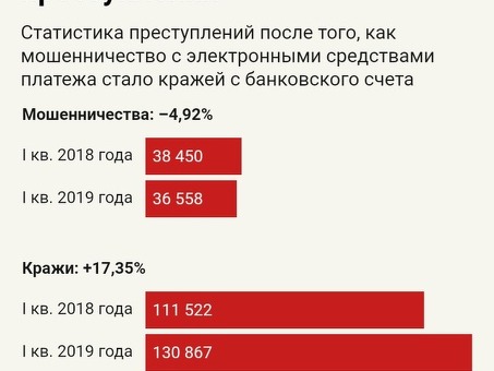 Блокировка банковских счетов физических лиц в соответствии со статьей 115 Гражданского кодекса РФ