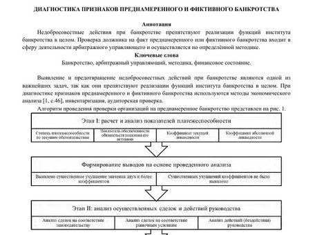 Анализ признаков фиктивного банкротства