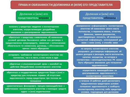 База данных должников коллекторских агентств