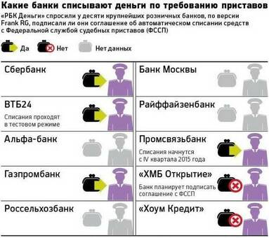 Открытость банка работает с судебными приставами