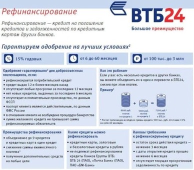 Реструктуризация кредитования для других банковских учреждений