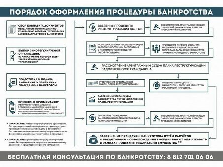 Банкротство без арбитражного управляющего: возможно ли это?