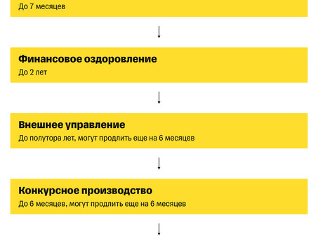 Банкротство: невыплата заработной платы сотрудникам