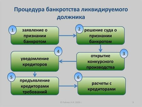 Упрощенное банкротство