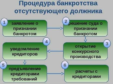 Упрощенная система банкротства