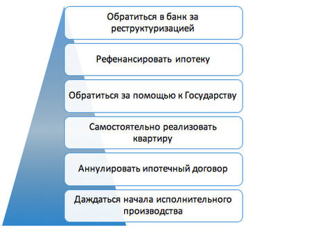 Условия для банкротства