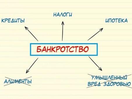 Закон о личном банкротстве