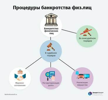 Форум по личному банкротству