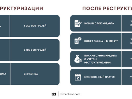 Личное банкротство: управление долгами