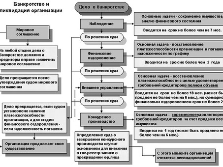 Система самобанкротства: рекомендации и советы